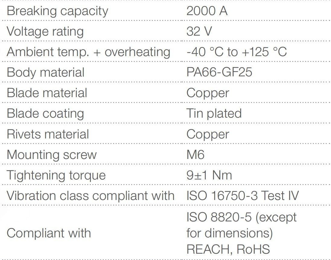 Picture of Mega Compact Sigorta 250A Pembe 250 Amper DC Bakır