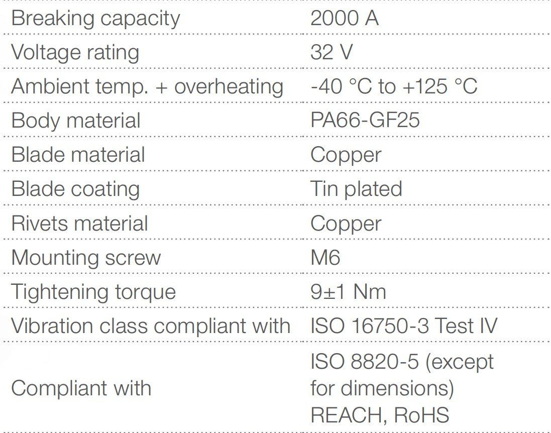 Picture of Mega Compact Sigorta 100A Sarı 100 Amper DC Bakır