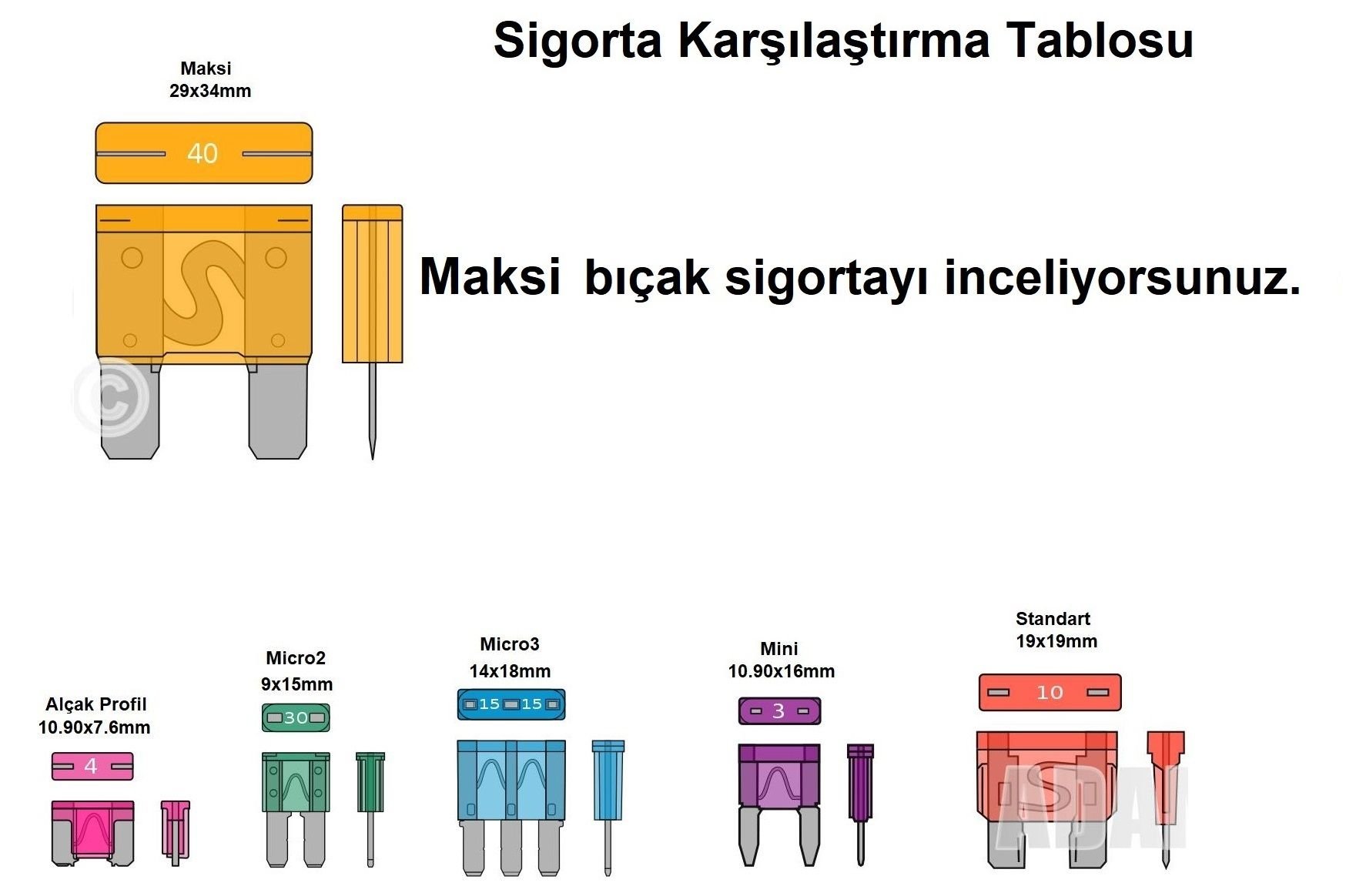 Picture of 60A Mavi Şeffaf Büyük Maksi Bıçak Sigorta 60 Amper