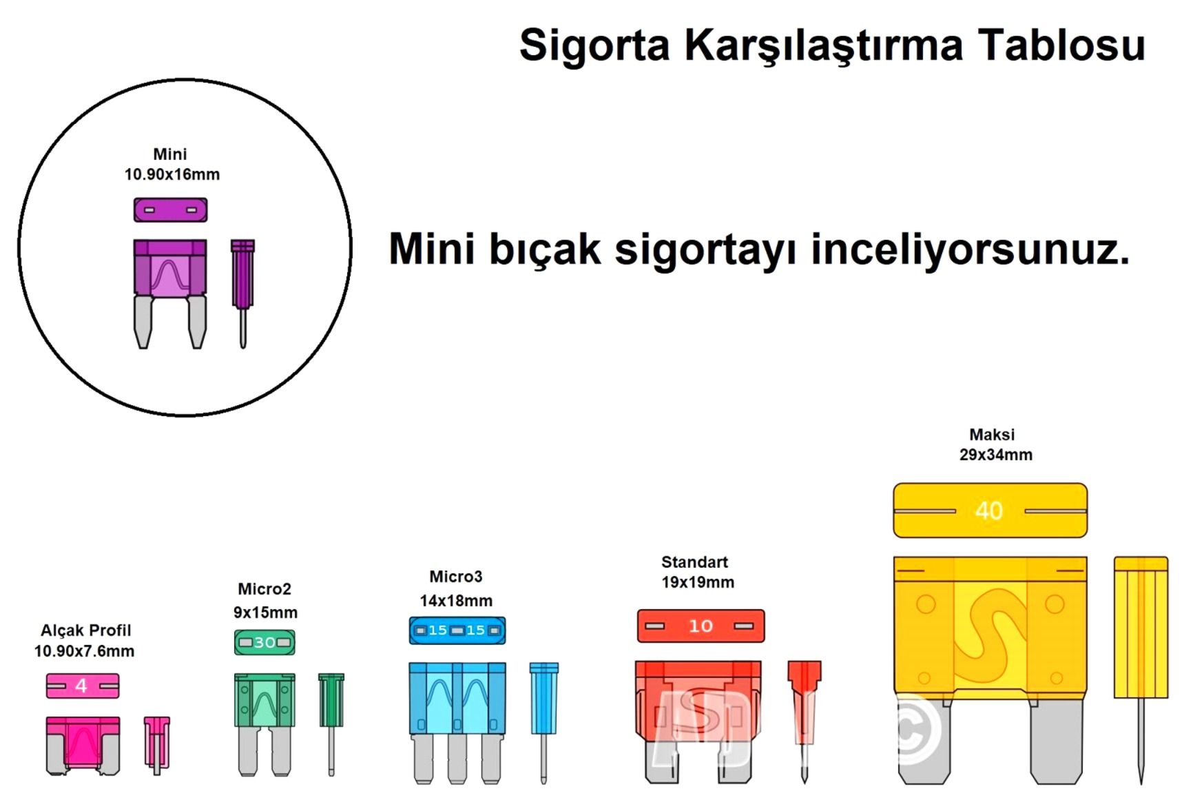 Picture of 100 Adet 5A Turuncu Mini Oto Bıçak Sigorta 12V - 32V DC