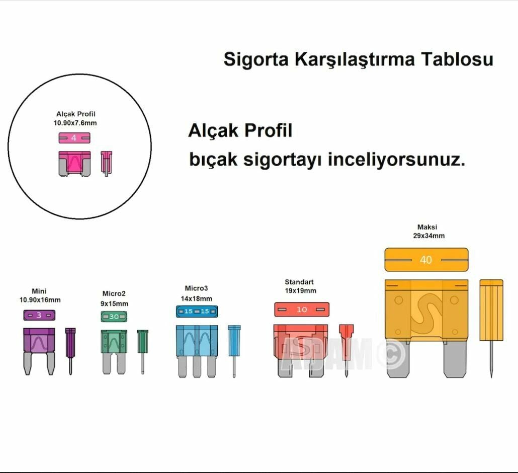 Picture of 2 Adet 30 Amper Yeşil Alçak Profil Bıçak Sigorta 30A