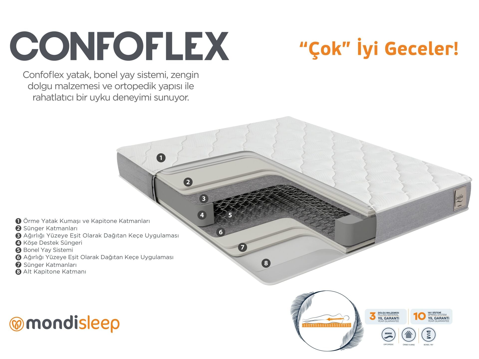 Picture of CONFOFLEX Mattress 90X200cm