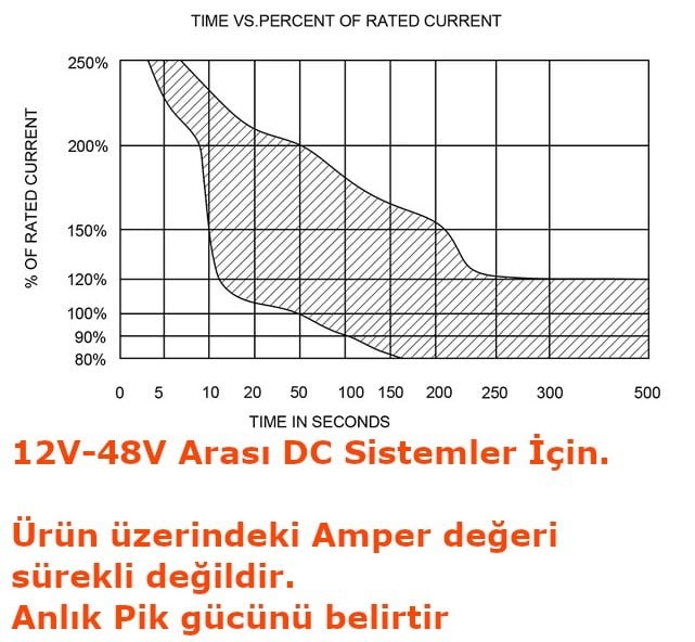 Picture of Akü Irgat Sigortası Otomatik Devre Kesici Şalter Anahtar 150A MT-CB5 150AR