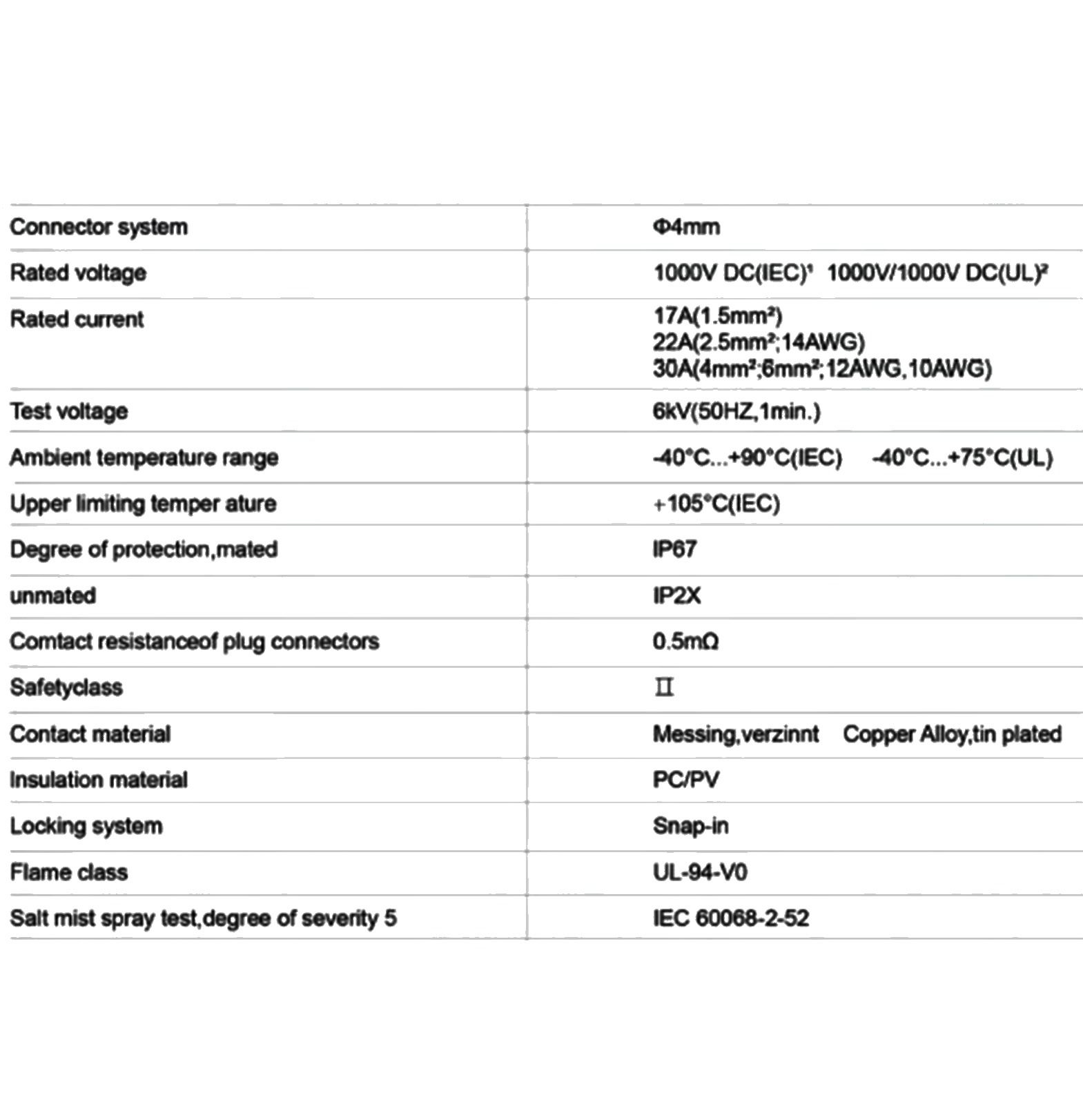 Picture of MC4 Solar Kablo Bağlantı Soketi Güneş Panel Konnektörü Takım MT-20