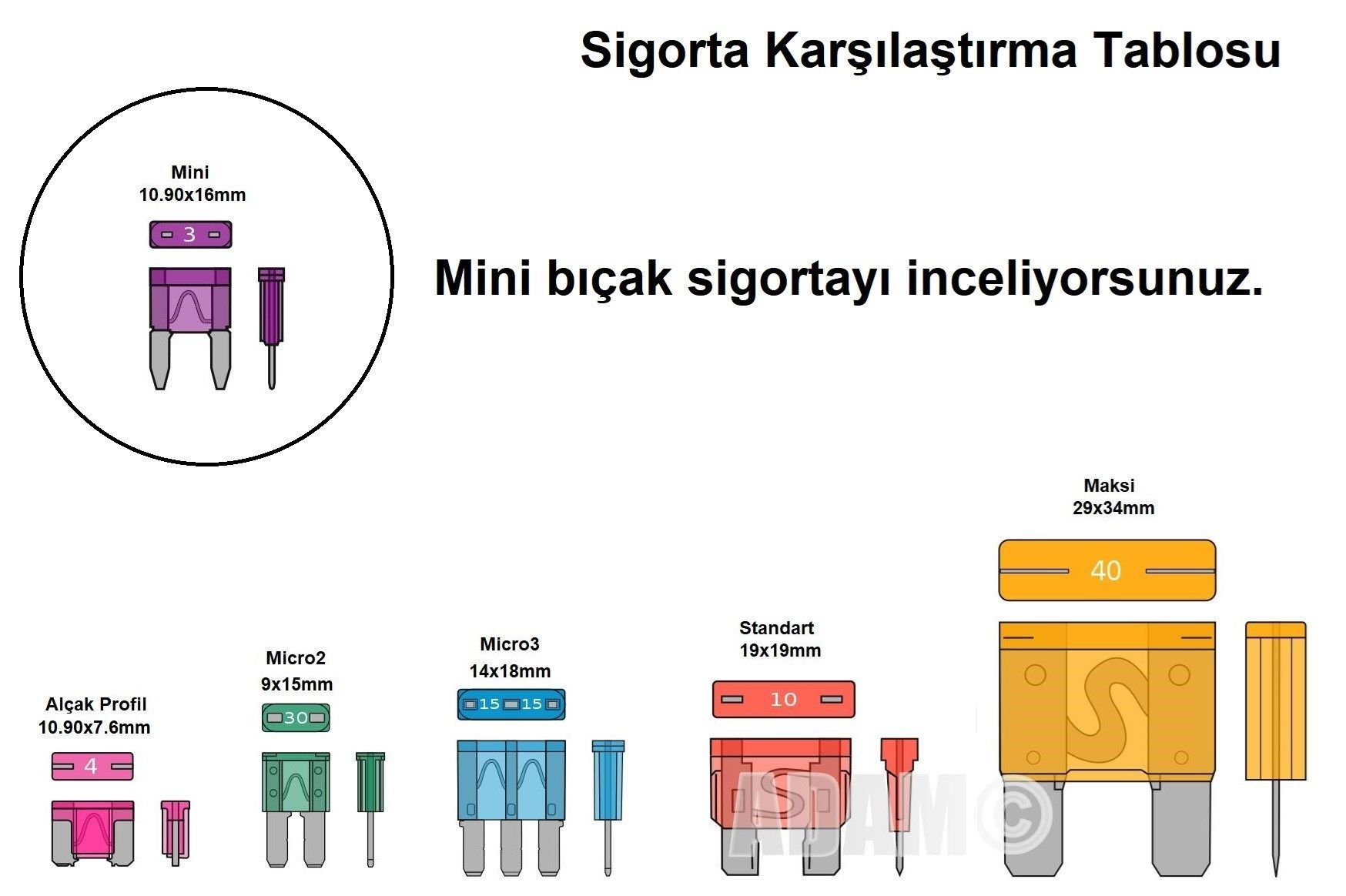 Picture of 5 Adet 15A Mavi Mini Bıçak Sigorta 15 Amper
