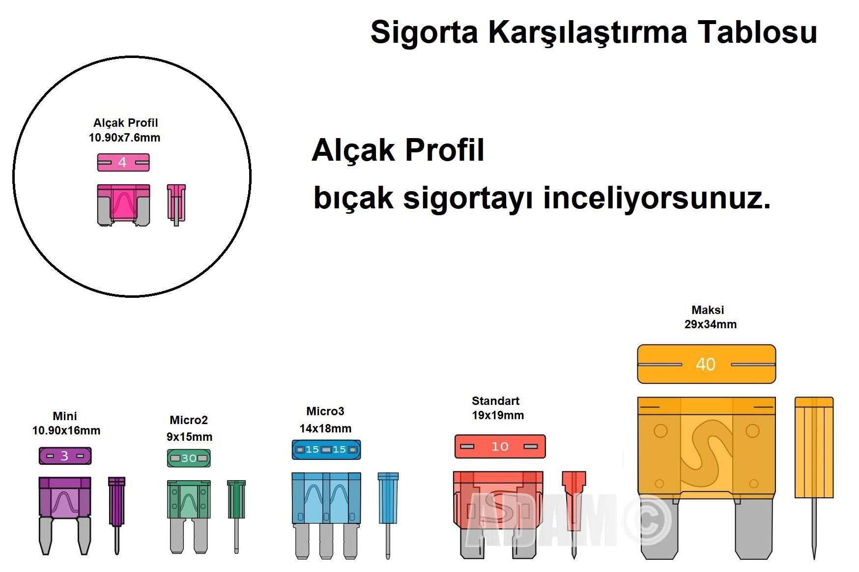 Picture of 100 Adet Alçak Profil Bıçak Sigorta Karışık Amperli Paket