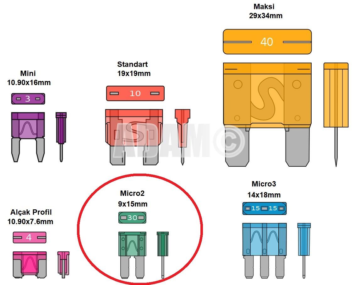 Picture of 5 Adet 25A Mikro 2 Ayaklı Beyaz Bıçak Sigorta 25 Amper Micro
