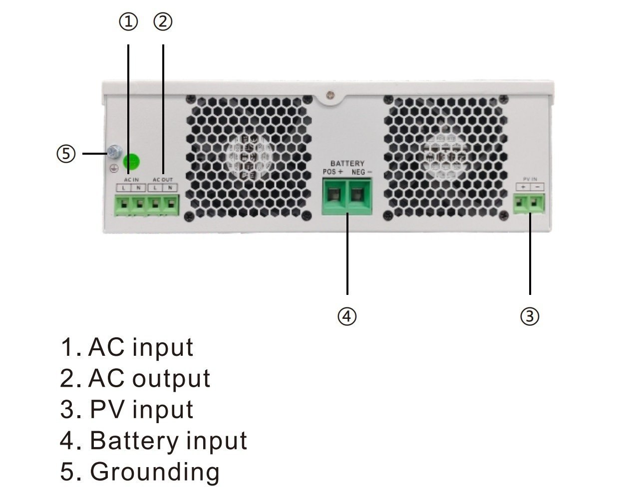 Picture of 12V 1500W Off Grid Hybrid Inverter İnvertör (Sipariş Üzerine)