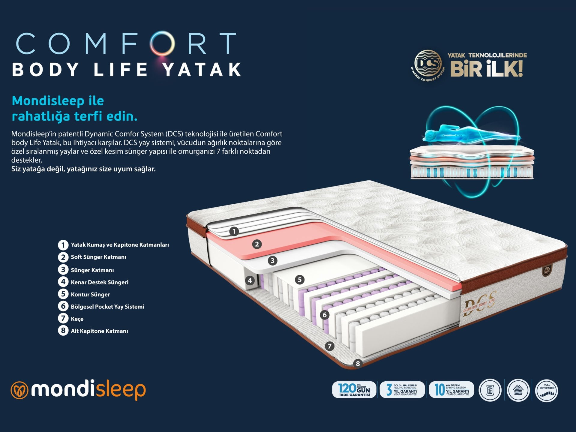 Picture of COMFORT BODY LIFE Mattress 90X200cm